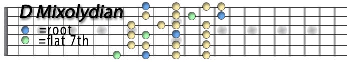 D Mixolydian.jpg